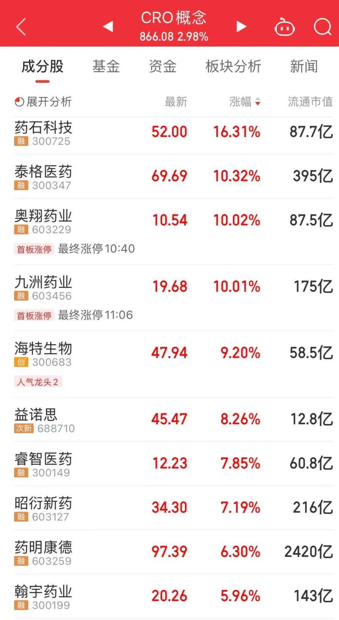 300308<strong></p>
<p>虚拟币赚钱么</strong>,历史新高,股价突破200元!