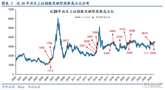 A股突破3600点唤醒牛市记忆<strong></p>
<p>虚拟币赚钱么</strong>，平安成金融保险股领涨先锋