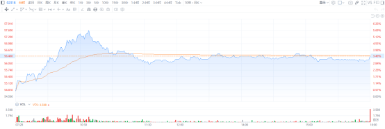 A股突破3600点唤醒牛市记忆<strong></p>
<p>虚拟币赚钱么</strong>，平安成金融保险股领涨先锋