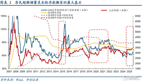 A股突破3600点唤醒牛市记忆<strong></p>
<p>虚拟币赚钱么</strong>，平安成金融保险股领涨先锋