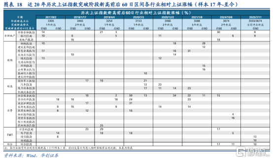 A股突破3600点唤醒牛市记忆<strong></p>
<p>虚拟币赚钱么</strong>，平安成金融保险股领涨先锋