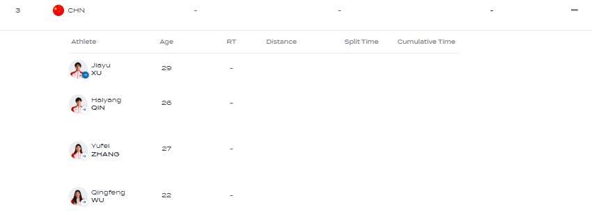 恭喜<strong></p>
<p>日本</strong>！中国队夺得世锦赛男女4x100米混合泳接力银牌