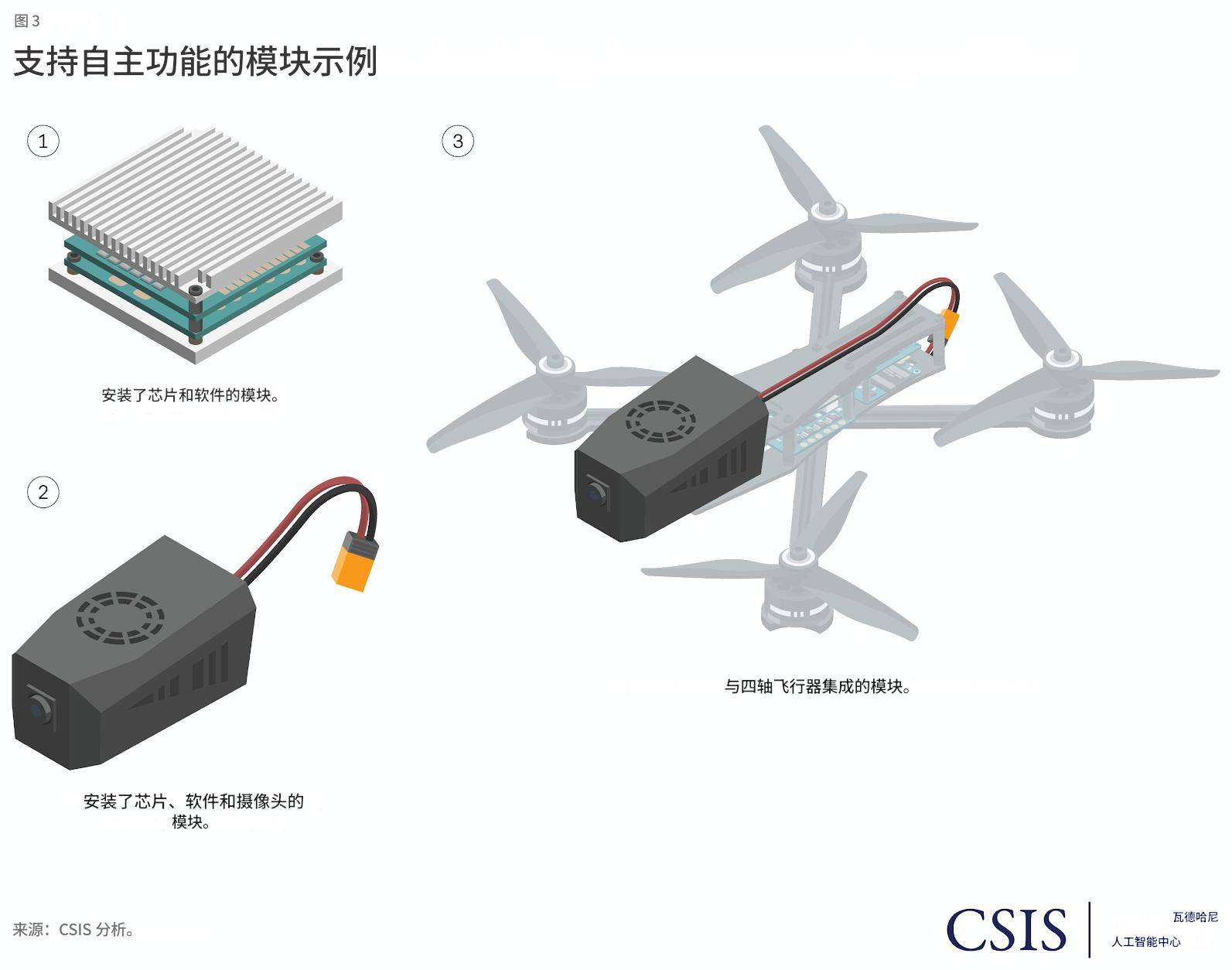 美媒：如果中国向美国本土开打<strong></p>
<p>虚拟币Steam</strong>，发射千架无人机，美军没办法击落