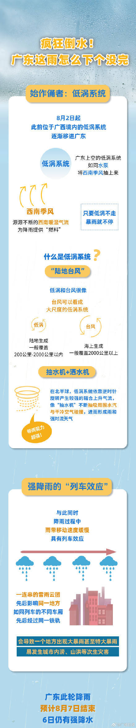 广州出现今年以来最强暴雨过程<strong></p>
<p>电线</strong>，广东的雨为何下个没完？