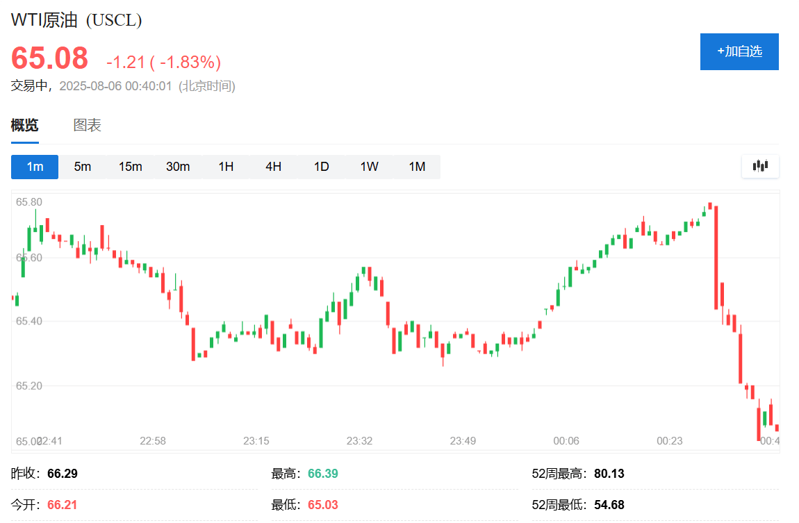 俄罗斯考虑乌克兰向特朗普提议的在空中停火<strong></p>
<p>电线</strong>,油价迅速走低