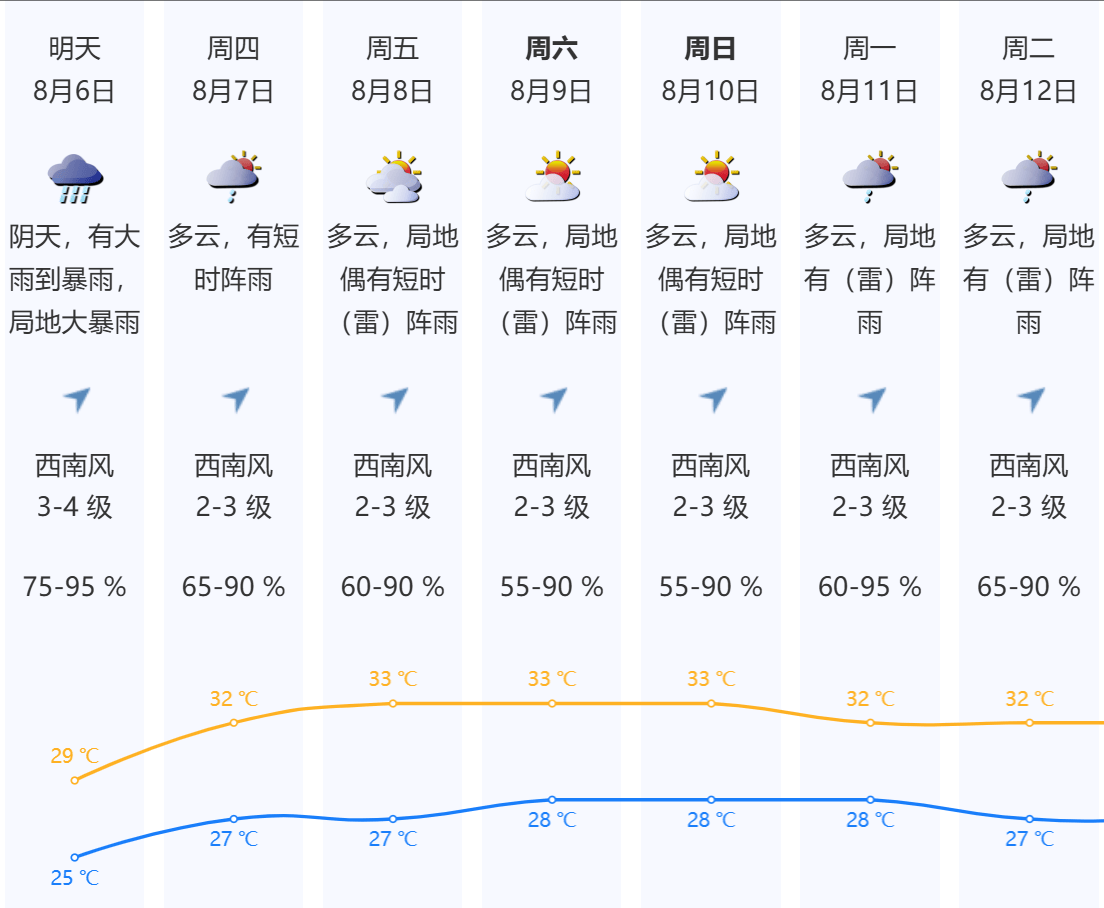深圳本轮强降雨“三超三破”<strong></p>
<p>电线</strong>，预计6日下午开始减弱