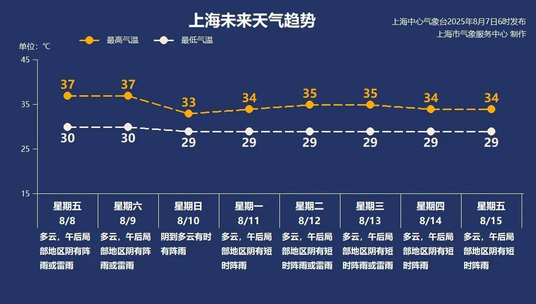 立秋到了<strong></p>
<p>迪士尼</strong>，但上海的高温加码