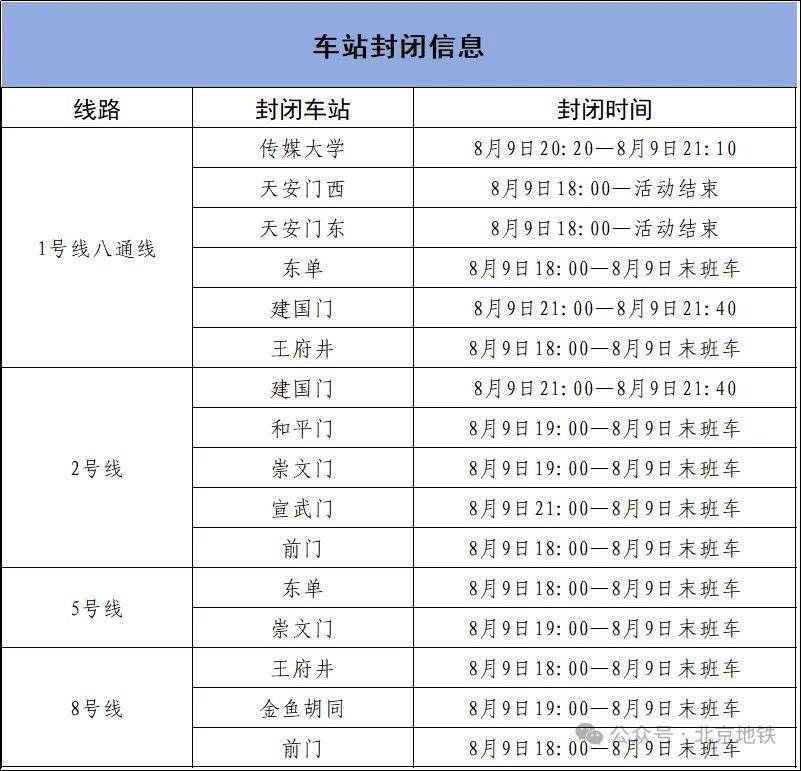 8月9日18时起<strong></p>
<p>迪士尼</strong>，北京4条地铁线路部分车站临时封闭