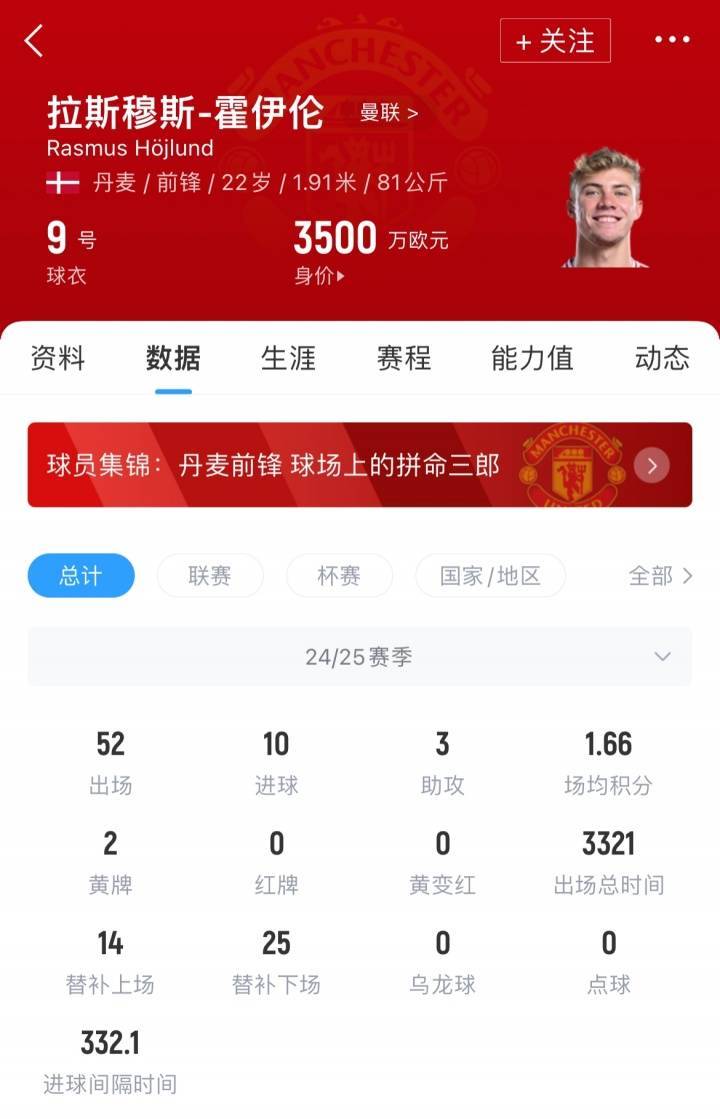 签下塞斯科就放行<strong></p>
<p>单休</strong>！记者：米兰与曼联谈租借+3000万买断签霍伊伦