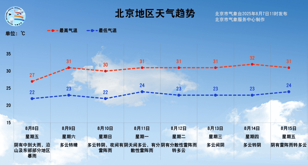 注意！明天北京全市中到大雨<strong></p>
<p>单休</strong>，部分地区暴雨