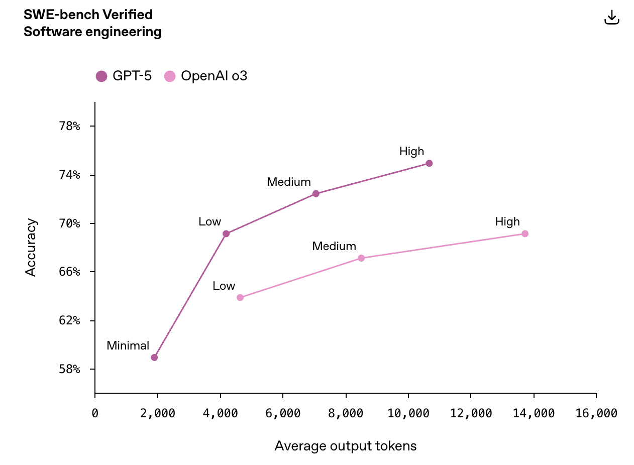 GPT-5发布会频翻车<strong></p>
<p>单休</strong>，演讲PPT被疑AI生成，OpenAI走向平庸？