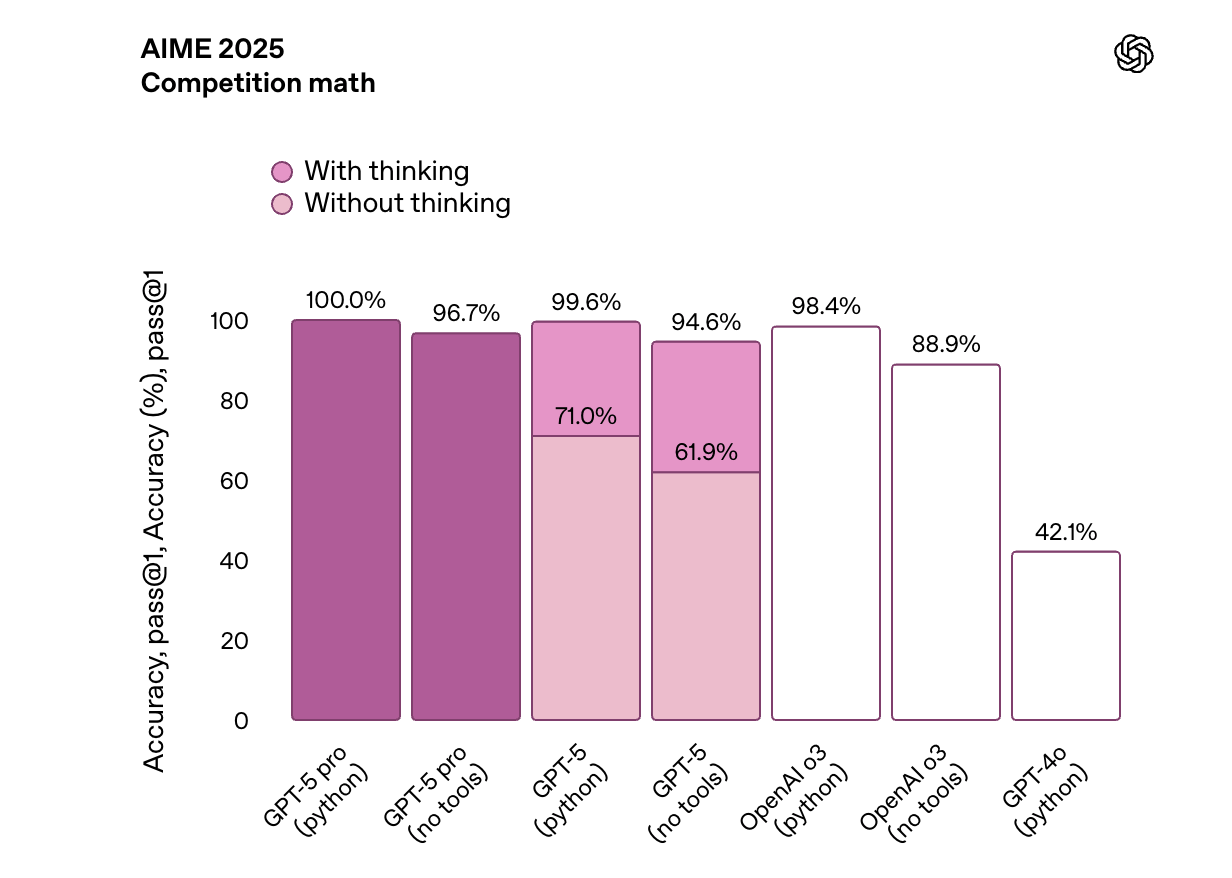 GPT-5发布会频翻车<strong></p>
<p>单休</strong>，演讲PPT被疑AI生成，OpenAI走向平庸？