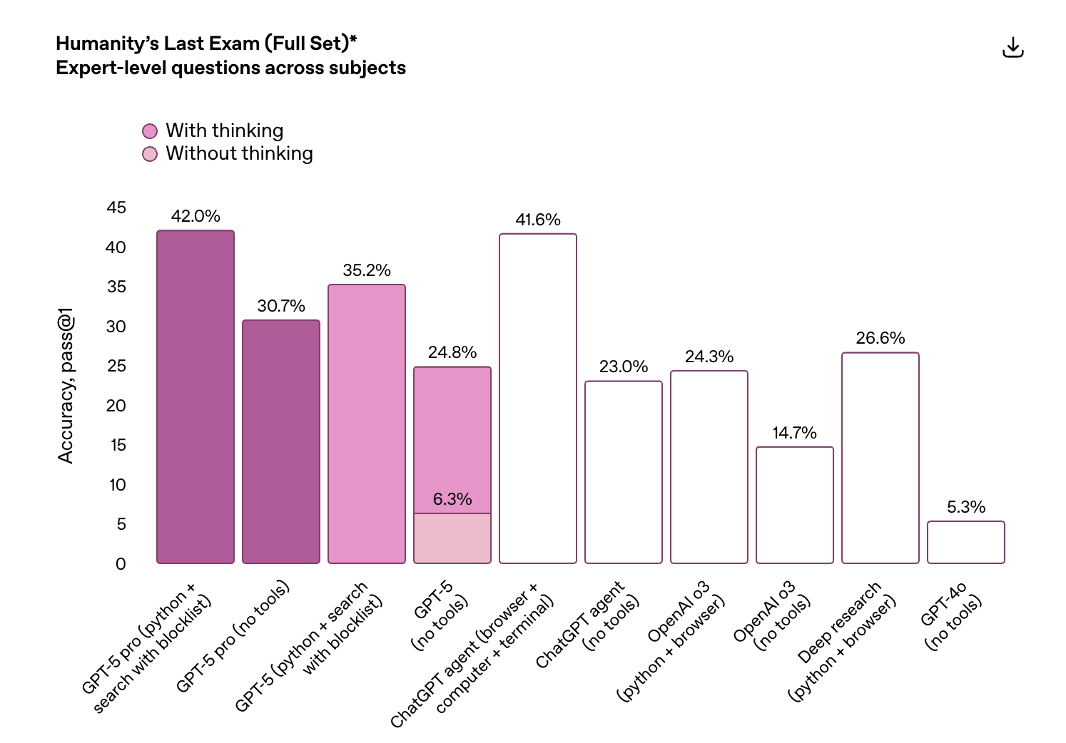 GPT-5发布会频翻车<strong></p>
<p>单休</strong>，演讲PPT被疑AI生成，OpenAI走向平庸？