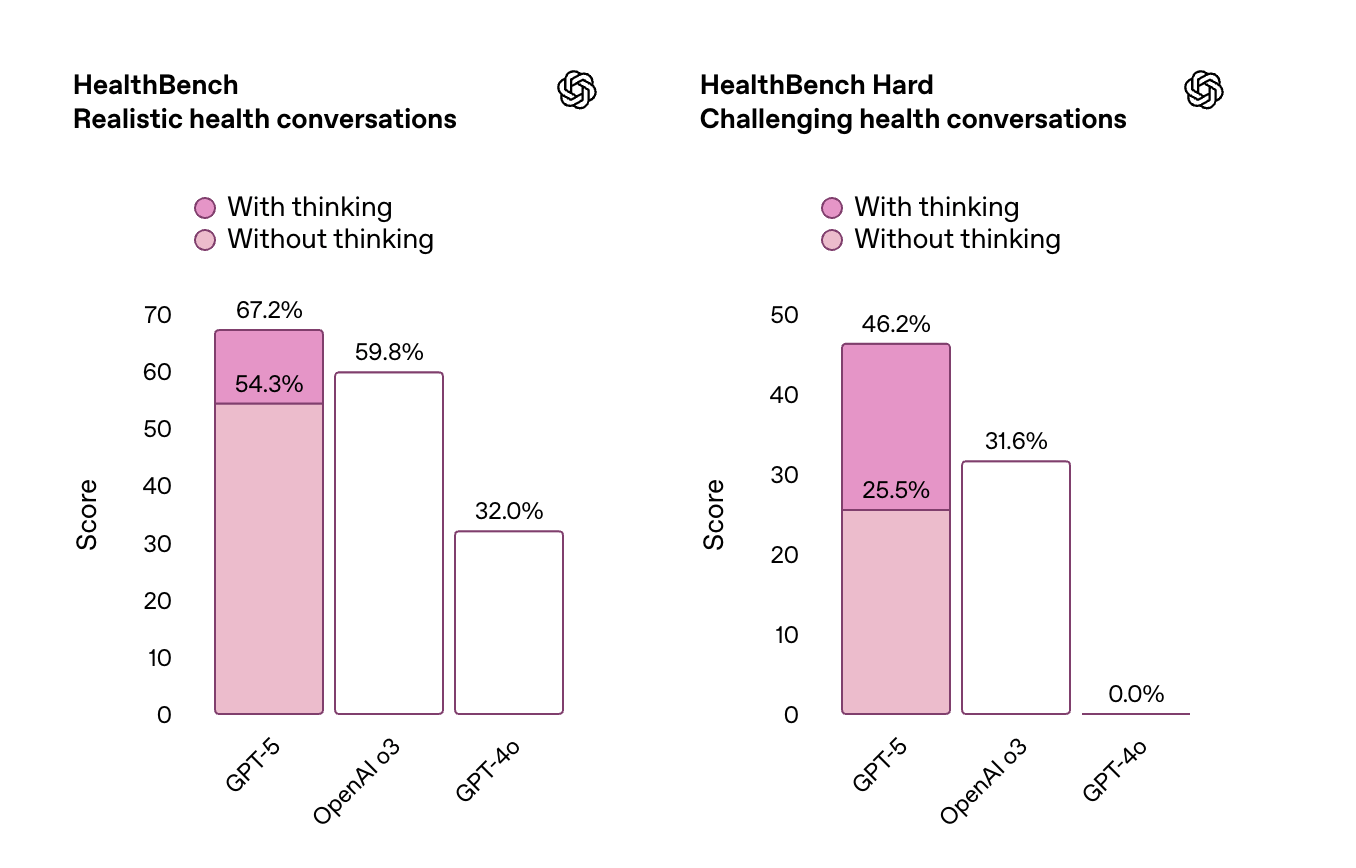 GPT-5发布会频翻车<strong></p>
<p>单休</strong>，演讲PPT被疑AI生成，OpenAI走向平庸？