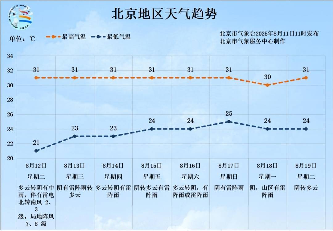雷电+7、8级短时大风+小冰雹<strong></p>
<p>快手股票</strong>!北京再迎明显降雨!具体时段、地区——