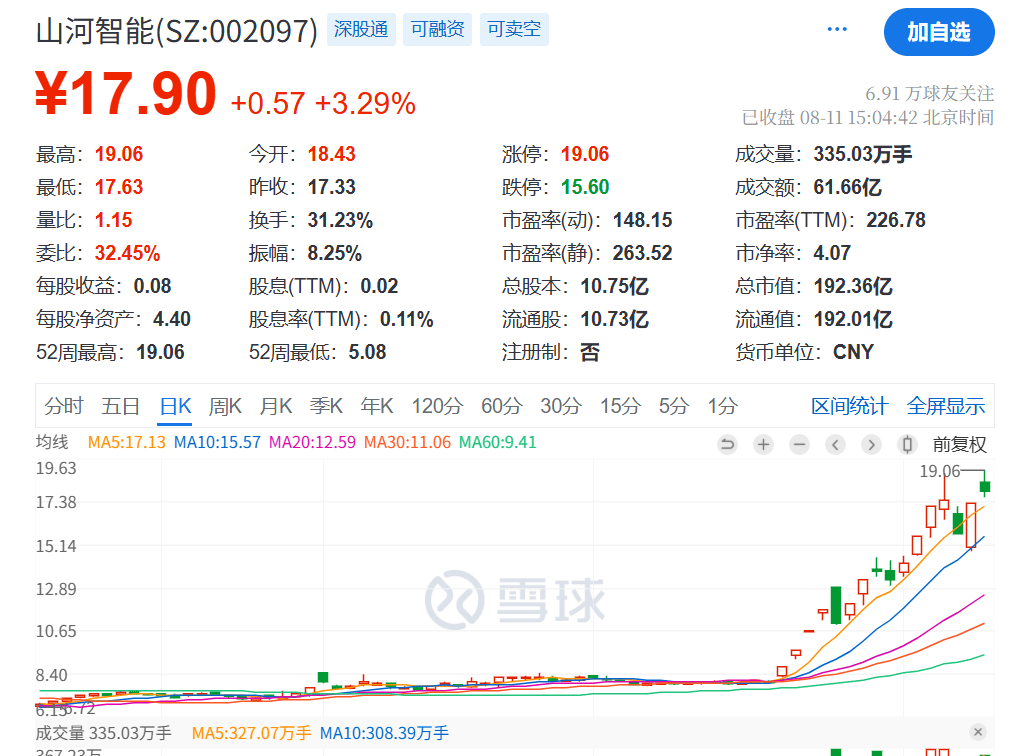 突发利好！24万股民<strong></p>
<p>中国石化股票</strong>，嗨了！