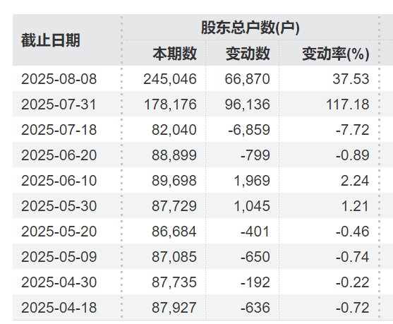 突发利好！24万股民<strong></p>
<p>中国石化股票</strong>，嗨了！