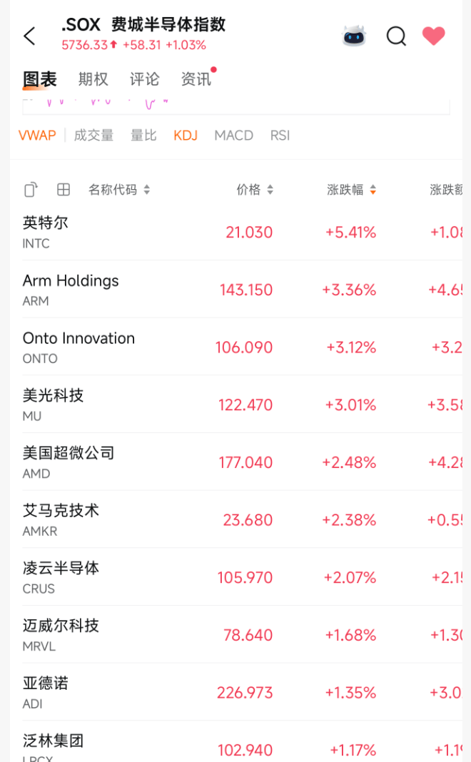 突发利好！24万股民<strong></p>
<p>中国石化股票</strong>，嗨了！