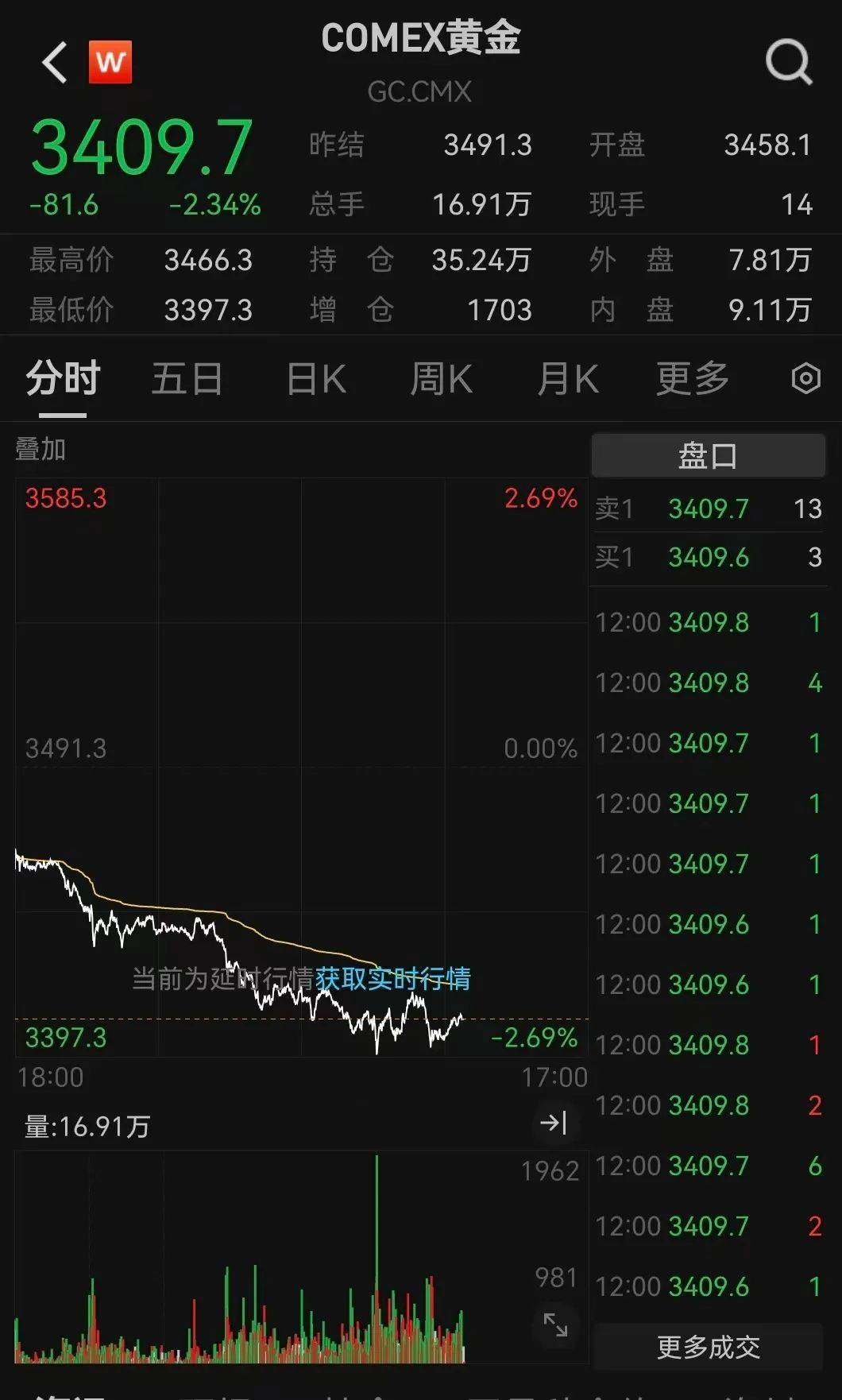 突发利好！24万股民<strong></p>
<p>中国石化股票</strong>，嗨了！