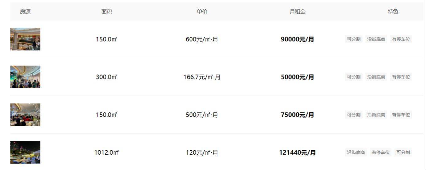 折价约30%<strong></p>
<p>中国石化股票</strong>，深圳知名商场皇庭广场30亿元起拍，土地使用年限还剩17年