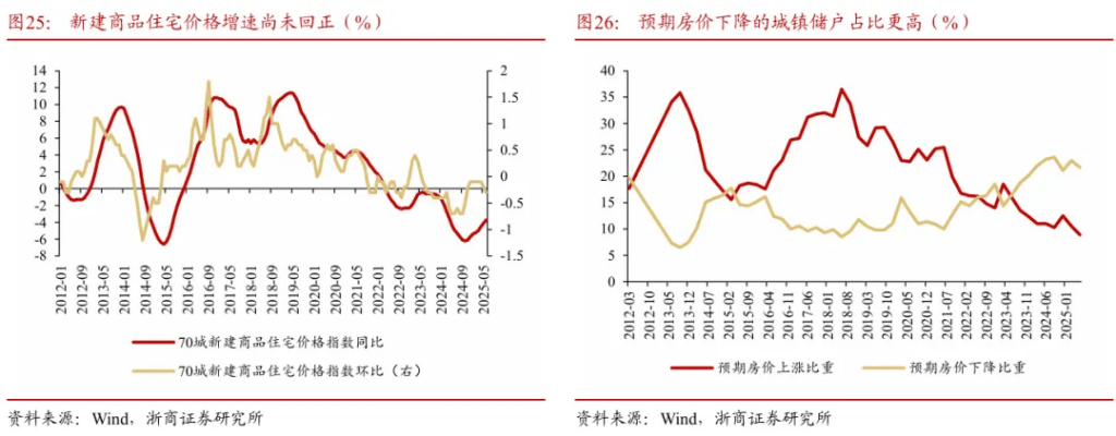 浙商证券“喊得有创意”：A股历史上第一次“系统性“慢”牛”