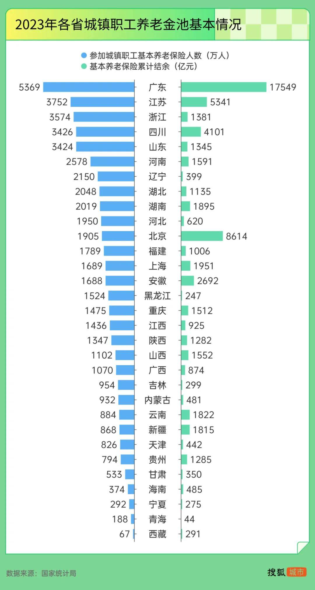 “强制社保”背后：东北养老金收不抵支<strong></p>
<p>中国石化股票</strong>，广东贡献近半“调剂金”