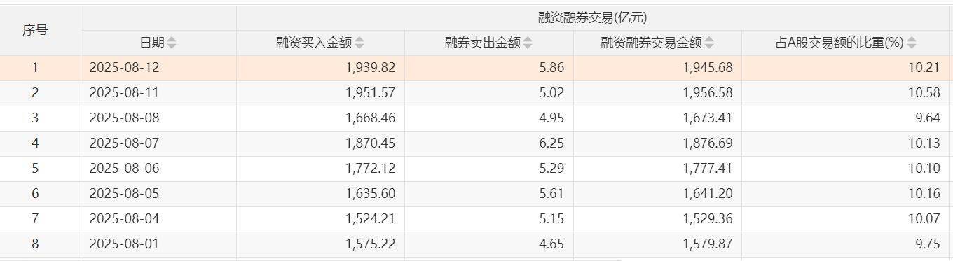 沪指两次3674点对比：杠杆资金态度出现显著差异<strong></p>
<p>葫芦娃股票</strong>，两融资金从亢奋激进到理性布局