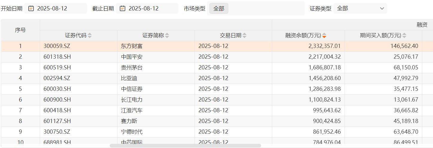 沪指两次3674点对比：杠杆资金态度出现显著差异<strong></p>
<p>葫芦娃股票</strong>，两融资金从亢奋激进到理性布局