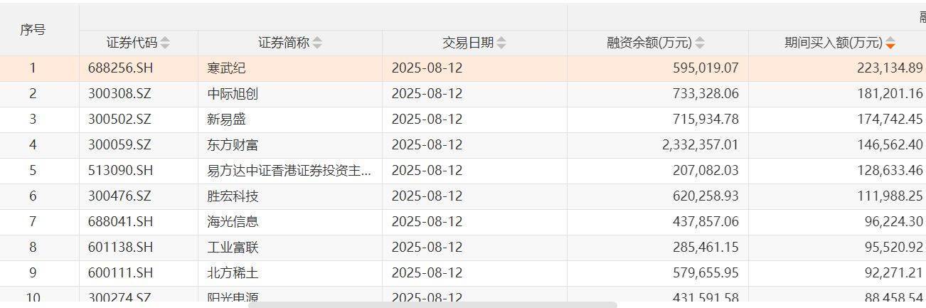 沪指两次3674点对比：杠杆资金态度出现显著差异<strong></p>
<p>葫芦娃股票</strong>，两融资金从亢奋激进到理性布局