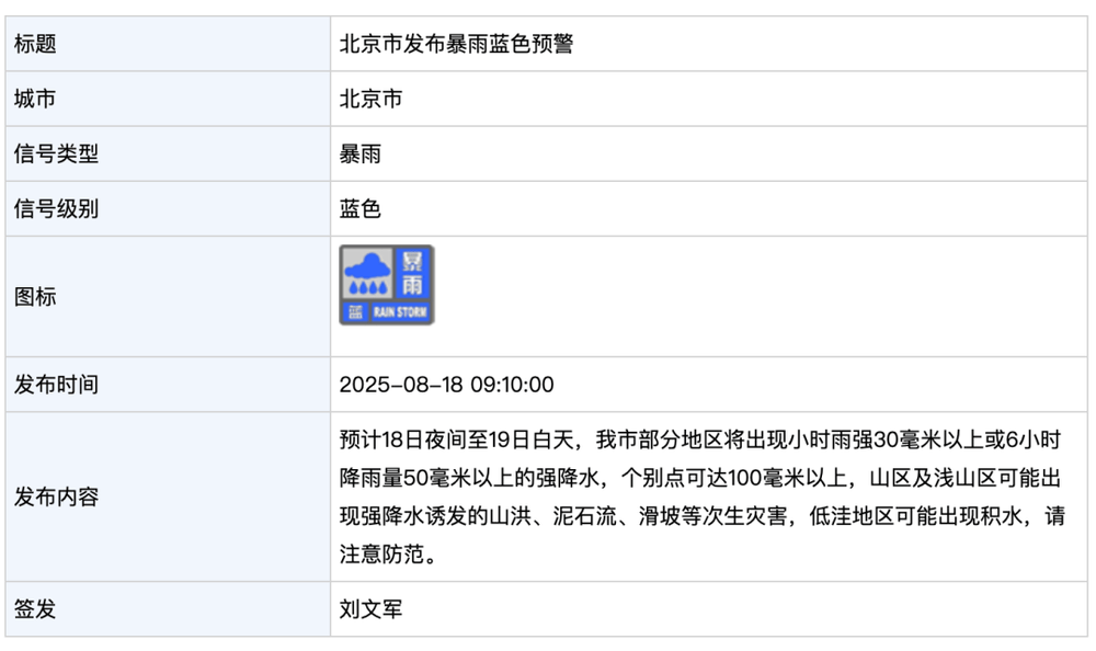 北京发布暴雨蓝色预警！今晚到明天白天<strong></p>
<p>利亚德股票</strong>，部分地区将出现强降水，个别点可超100毫米
