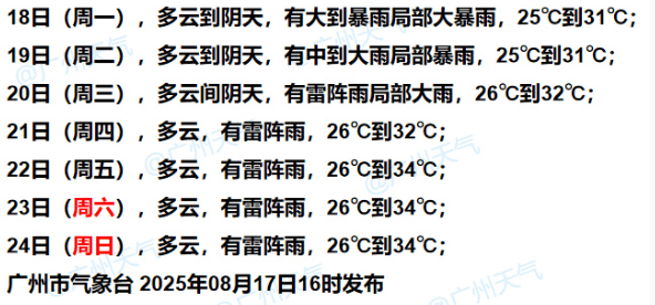 暴雨！大暴雨！“准台风”生成<strong></p>
<p>利亚德股票</strong>，未来广州天气→
