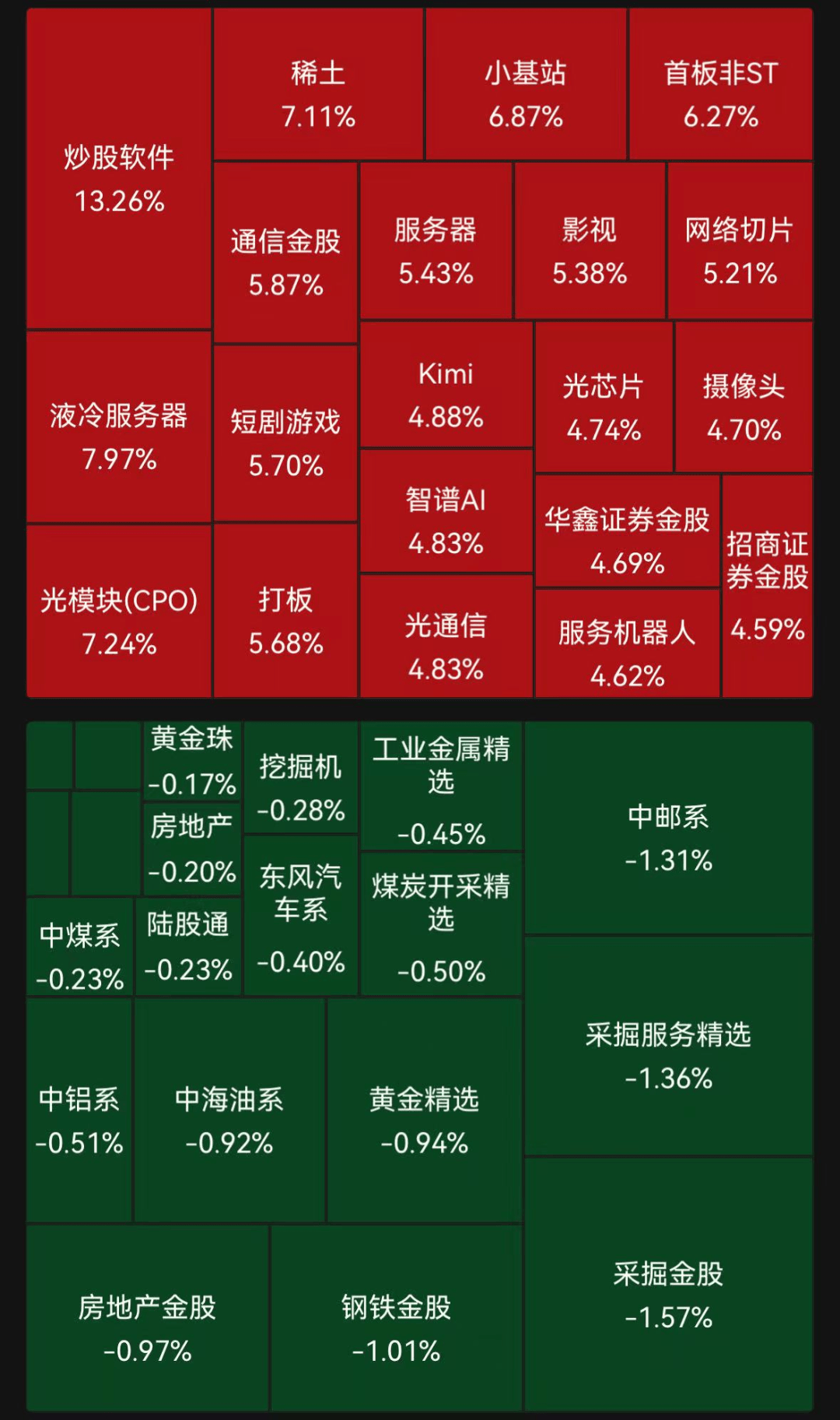 普涨！A股市值首次突破100万亿<strong></p>
<p>利亚德股票</strong>，沪指创近10年新高