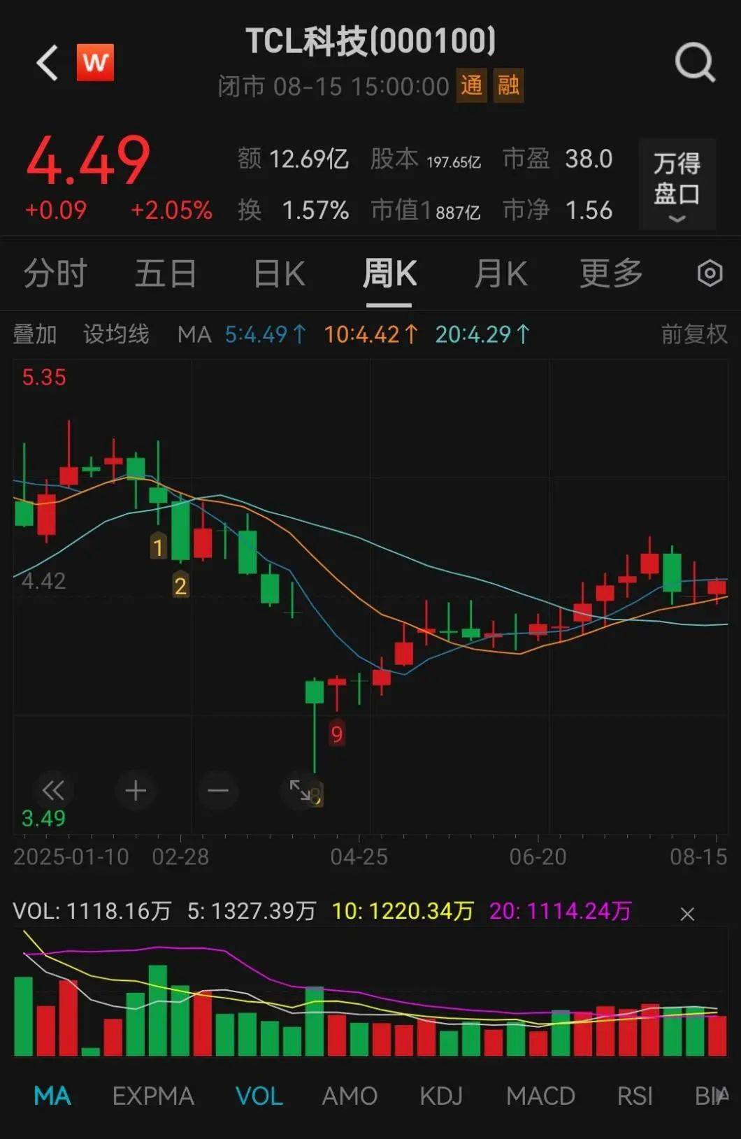 抢疯了!超43亿巨资“杀入”000100<strong></p>
<p>利亚德股票</strong>,易方达、中金、瑞银等巨头“大打出手”