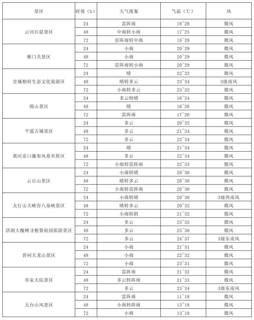 未来三天天气复杂<strong></p>
<p>利亚德股票</strong>,出行在外请关注天气预报