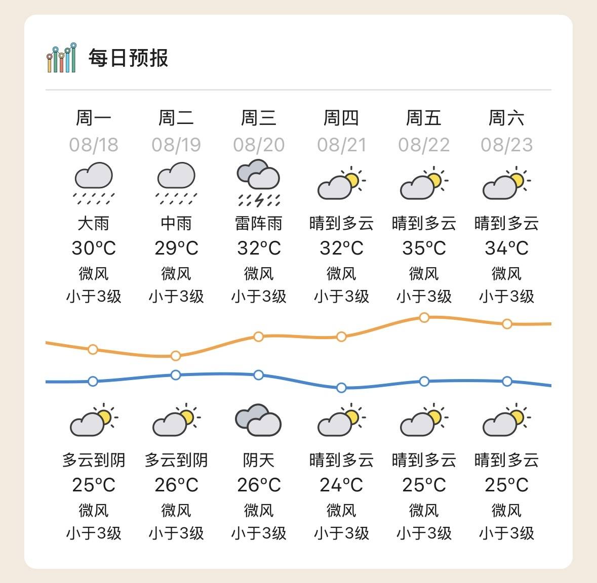惠州发布地质灾害气象风险四级预警