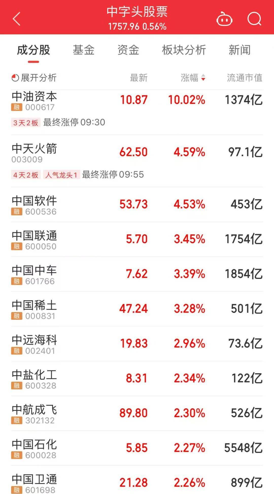 000063<strong></p>
<p>上海莱士股票</strong>,大涨!成交额A股第一