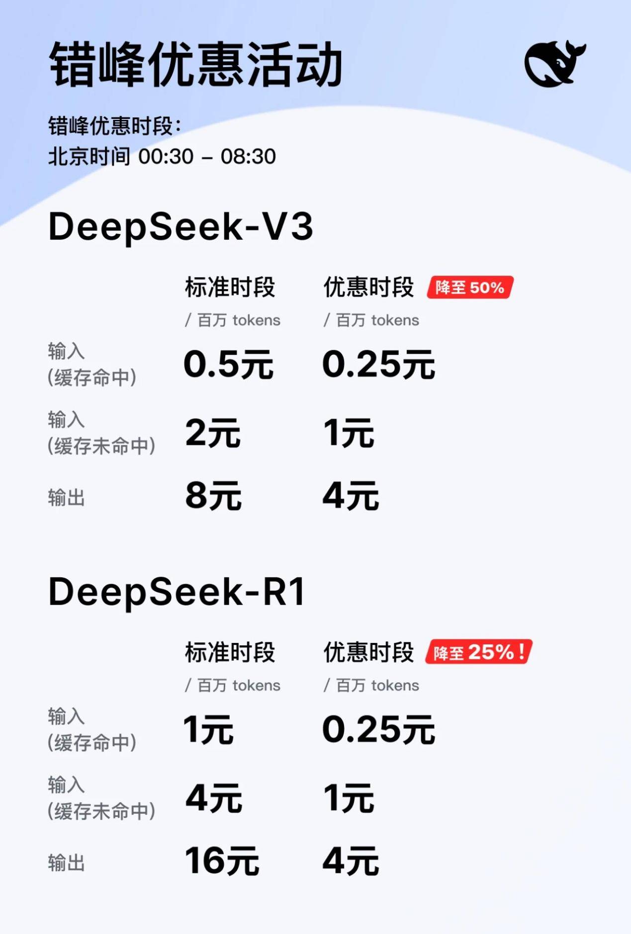 DeepSeekV3.1正式发布<strong></p>
<p>上海莱士股票</strong>，夜间优惠没了，还涨价了！