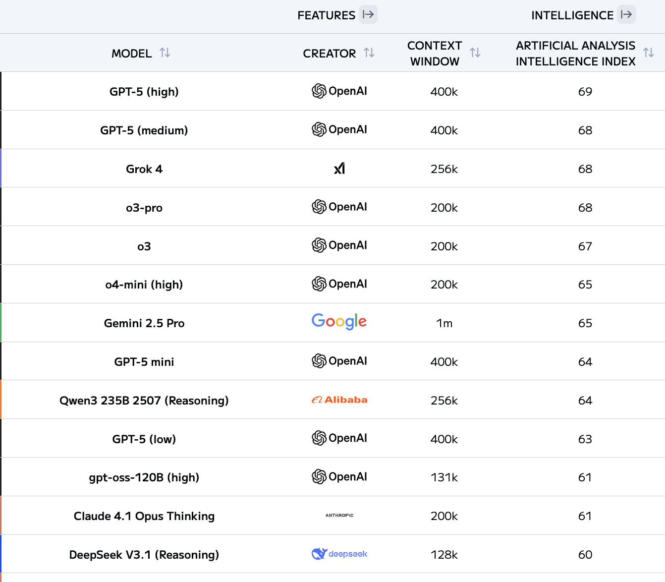 DeepSeekV3.1正式发布<strong></p>
<p>上海莱士股票</strong>，夜间优惠没了，还涨价了！