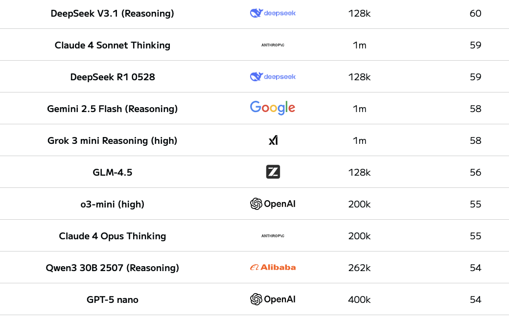 DeepSeekV3.1正式发布<strong></p>
<p>上海莱士股票</strong>，夜间优惠没了，还涨价了！