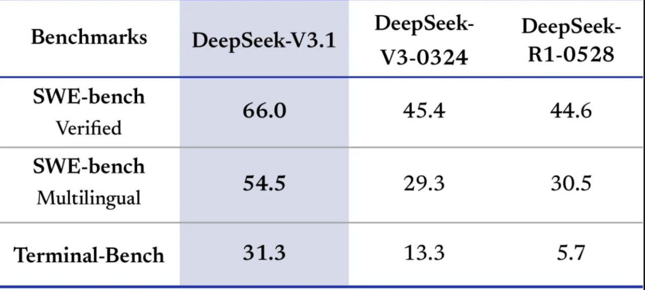 DeepSeekV3.1正式发布<strong></p>
<p>上海莱士股票</strong>，夜间优惠没了，还涨价了！