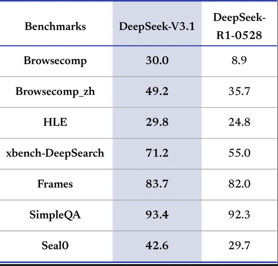 DeepSeekV3.1正式发布<strong></p>
<p>上海莱士股票</strong>，夜间优惠没了，还涨价了！