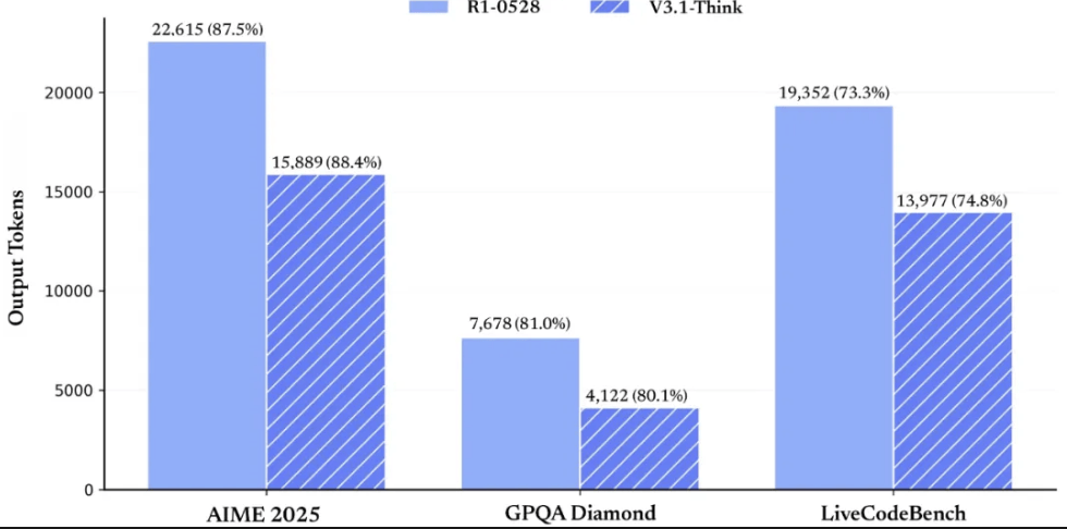 DeepSeekV3.1正式发布<strong></p>
<p>上海莱士股票</strong>，夜间优惠没了，还涨价了！