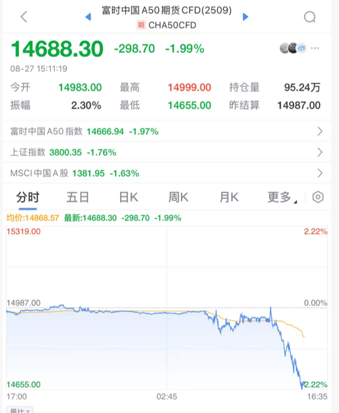 突发大跳水！A股<strong></p>
<p>股票市值</strong>，魔咒再现！