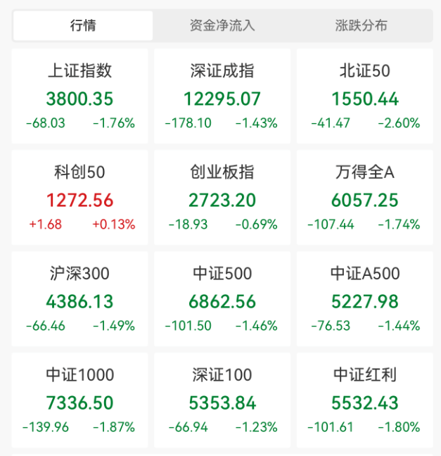 突发大跳水！A股<strong></p>
<p>股票市值</strong>，魔咒再现！