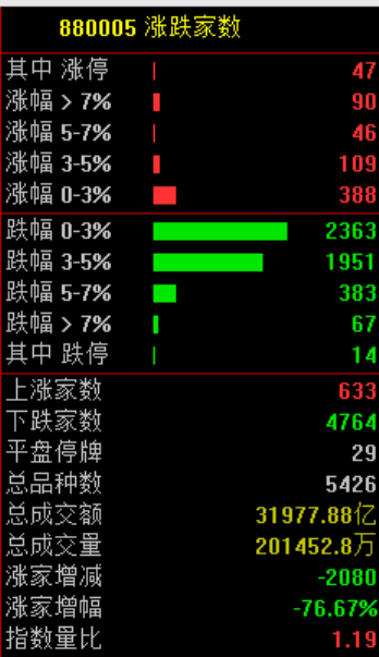 突发大跳水！A股<strong></p>
<p>股票市值</strong>，魔咒再现！