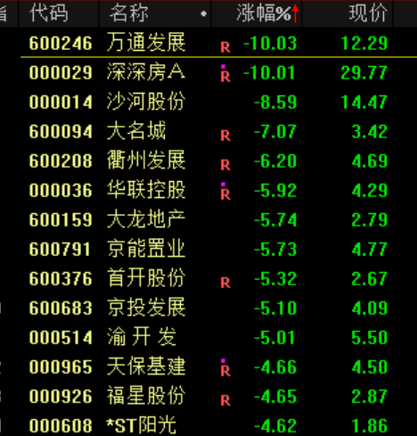 突发大跳水！A股<strong></p>
<p>股票市值</strong>，魔咒再现！