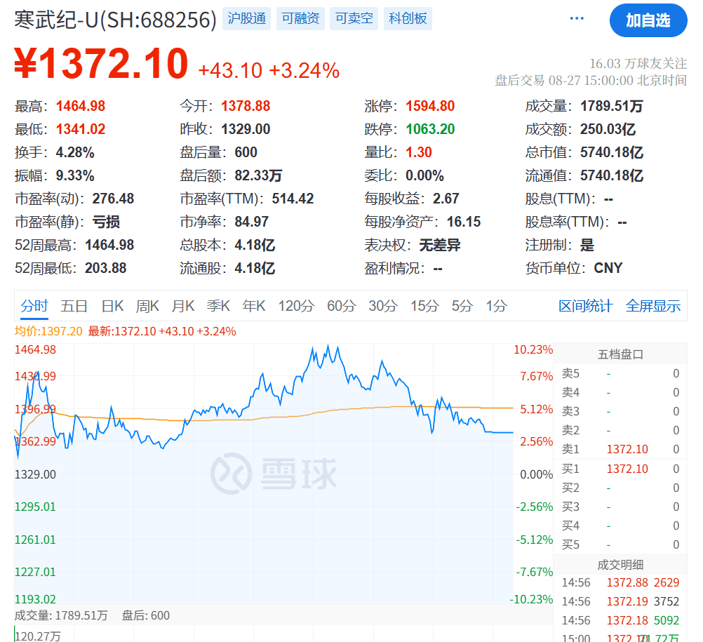突发大跳水！A股<strong></p>
<p>股票市值</strong>，魔咒再现！