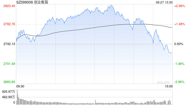A股收评：三大指数下跌<strong></p>
<p>股票市值</strong>，沪指跌1.7％险守3800点，CPO概念活跃！超4700股飘绿，成交3.2万亿放量4880亿；机构解读