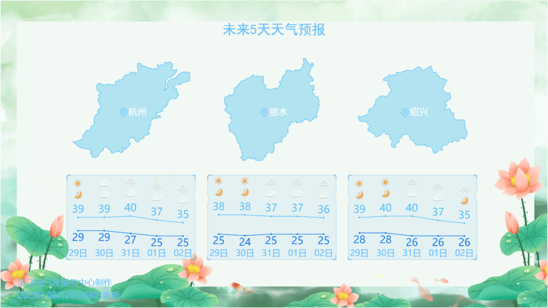 确认了<strong></p>
<p>中国中免股票</strong>！明天抵达浙江：强度冲顶！