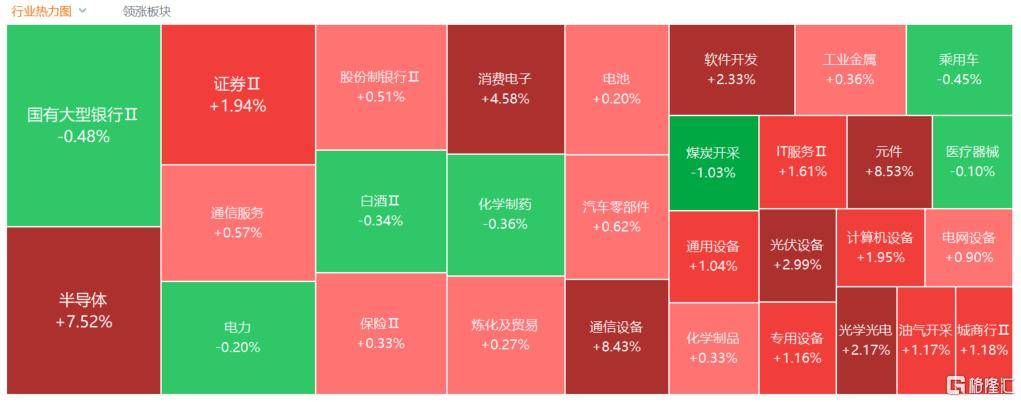 A股收评:尾盘拉升!科创50指数涨超7%<strong></p>
<p>中国中免股票</strong>,CPO、卫星通信概念走高